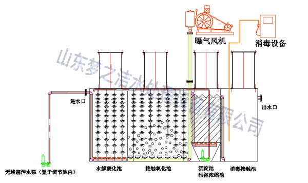 一體化廢水處理設備工藝圖