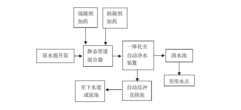 一體化凈水設(shè)備